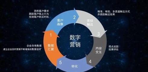 數(shù)字化營銷浪潮下，數(shù)字廣告制作的崛起、演進(jìn)與未來變革